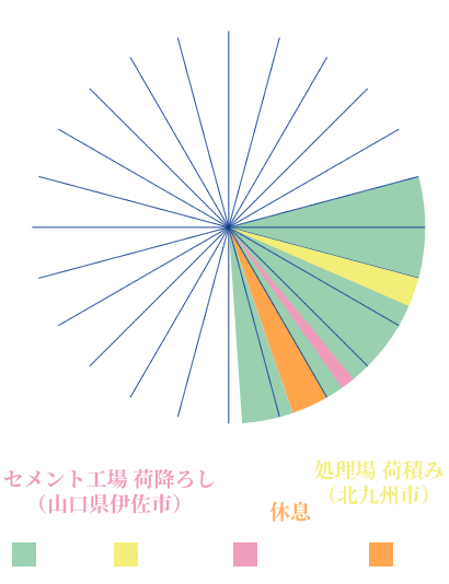 一日のスケジュール