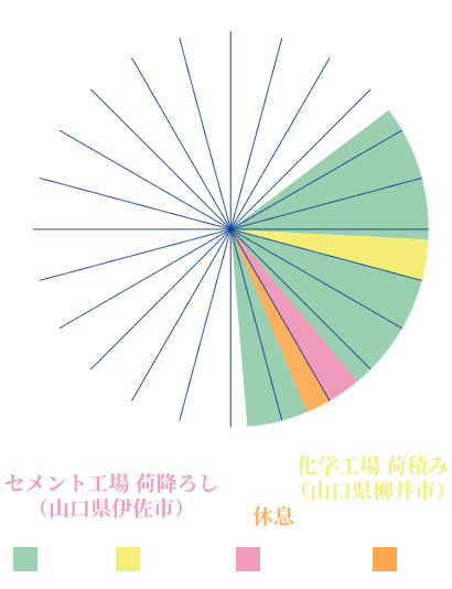 一日のスケジュール